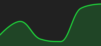 Grafiek BRENT CRUDE OIL ...