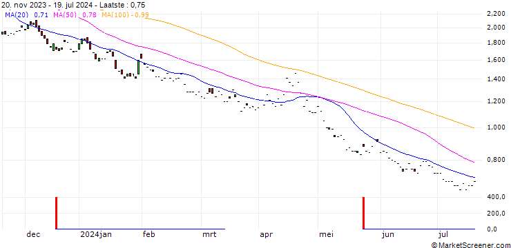 Grafiek BNP/PUT/S&P 500/4100/0.01/19.12.25