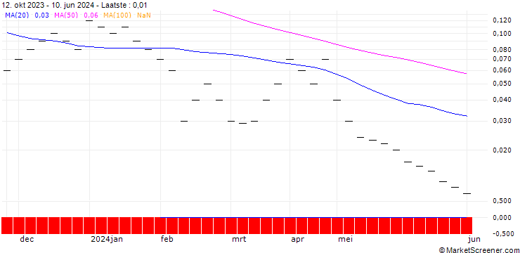 Grafiek JB/CALL/KRAFT HEINZ/42/0.1/20.09.24
