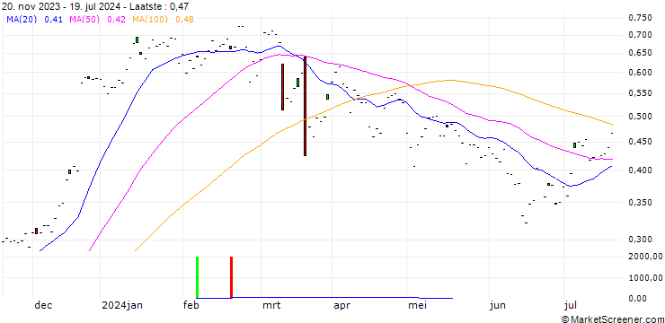 Grafiek CALL/RAIFFEISENBANK BANK INT./13/0.1/20.09.24