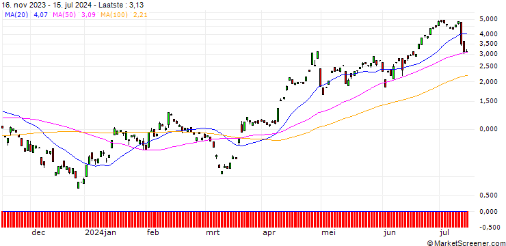 Grafiek BANK VONTOBEL/CALL/USD/JPY/152/100/20.09.24