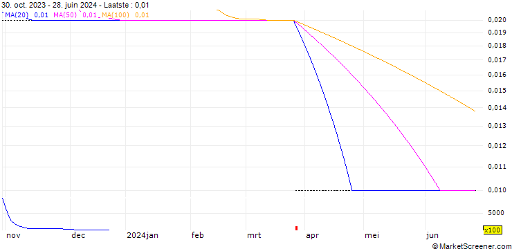 Grafiek BOCI ASIA/CALL/PING AN INSURANCE `H`/63.93/0.02/27.08.24