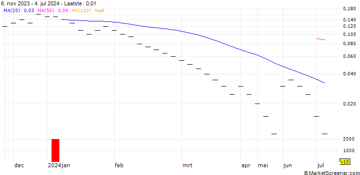 Grafiek ZKB/PUT/EUR/CHF/0.9/1/27.09.24