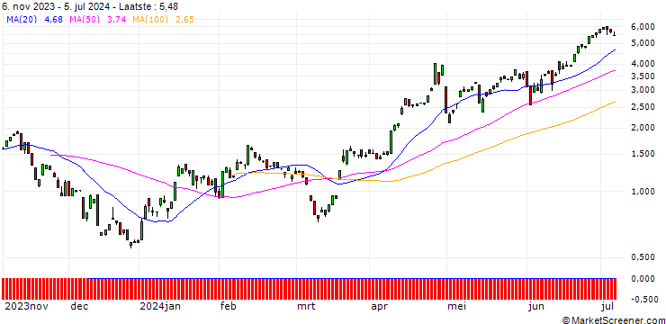 Grafiek CALL/USD/JPY/150/100/13.09.24