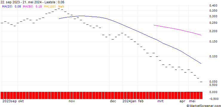 Grafiek ZKB/PUT/KARDEX/190/0.01/27.09.24