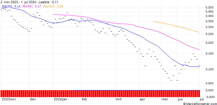Grafiek ZKB/PUT/DORMAKABA HOLDING/440/0.01/27.09.24