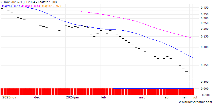 Grafiek ZKB/PUT/HOLCIM/56/0.1/27.09.24