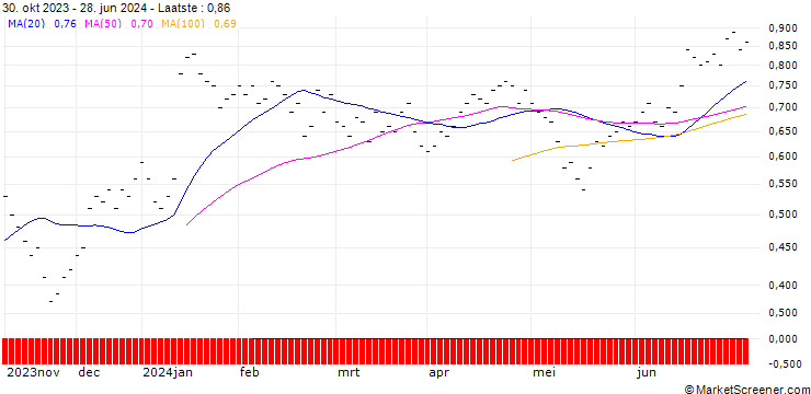 Grafiek ZKB/PUT/STADLER RAIL/34/0.1/27.09.24