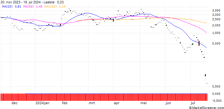 Grafiek BNP/PUT/ROCHE GS/250/0.1/20.09.24