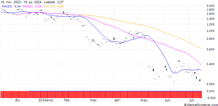 Grafiek BNP/PUT/ALCON AG/80/0.1/20.09.24