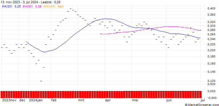 Grafiek UBS/CALL/DKSH HOLDING/60.002/0.05/21.03.25