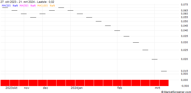 Grafiek ZKB/PUT/EUR/CHF/0.86/1/27.09.24