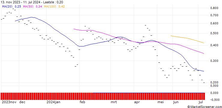 Grafiek ZKB/PUT/VONTOBEL HOLDING/52/0.1/06.01.25