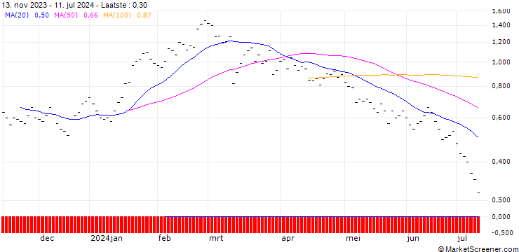 Grafiek ZKB/PUT/BKW AG/150/0.05/27.09.24