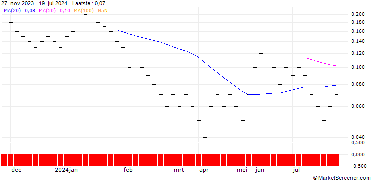 Grafiek JB/PUT/BMW/85/0.04/20.09.24
