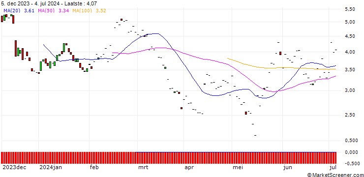 Grafiek BNP/PUT/DEERE & CO/400/0.1/20.12.24