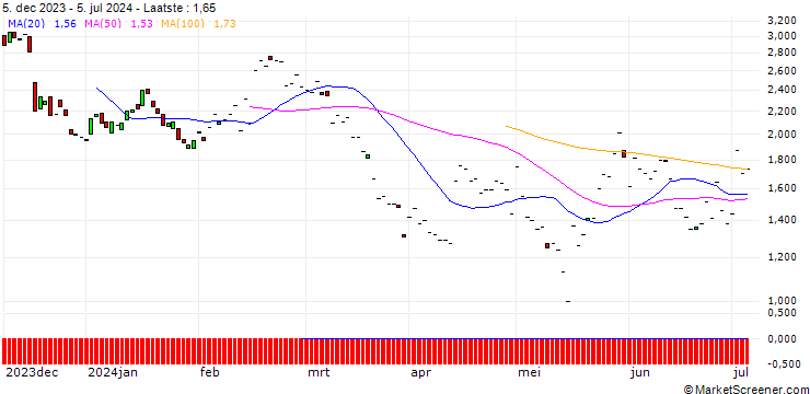 Grafiek BNP/PUT/DEERE & CO/350/0.1/17.01.25