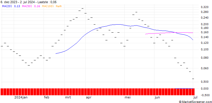 Grafiek ZKB/CALL/DAX/19800/0.001/27.09.24