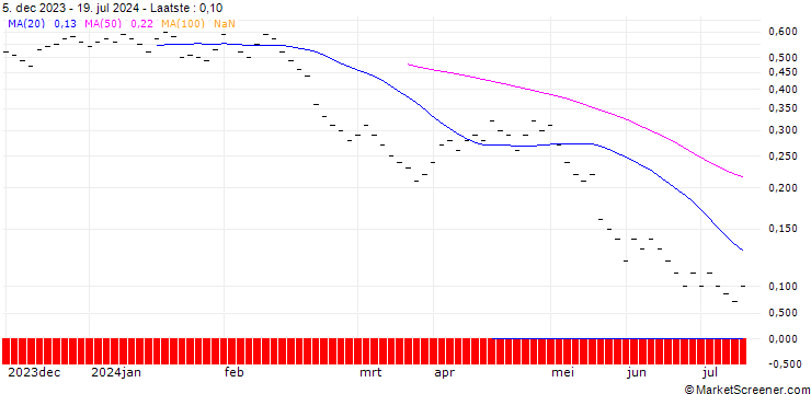 Grafiek ZKB/PUT/ZURICH INSURANCE/420/0.02/06.01.25