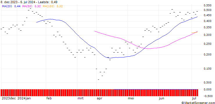 Grafiek JB/PUT/BMW/100/0.04/20.09.24