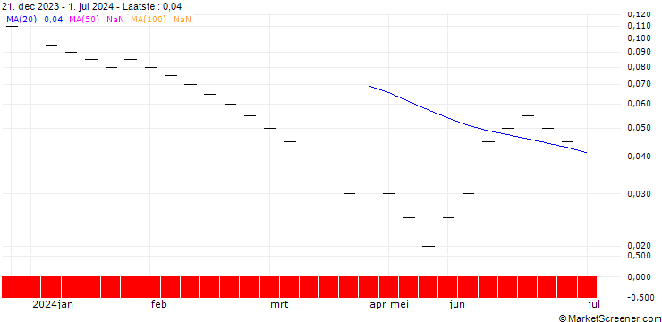 Grafiek ZKB/PUT/EUR/CHF/0.85/1/28.03.25