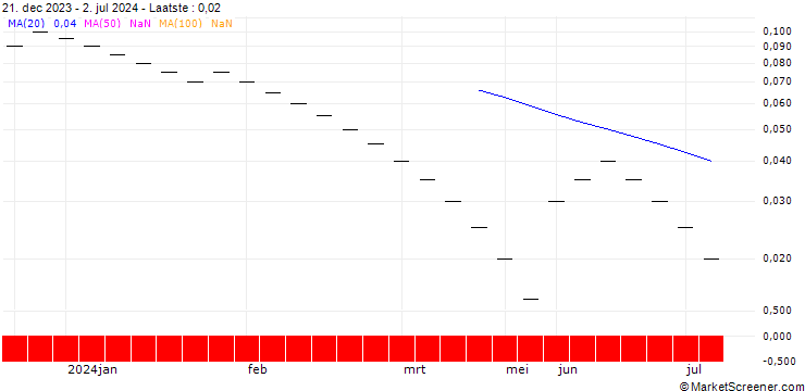 Grafiek ZKB/PUT/EUR/CHF/0.86/1/31.12.24