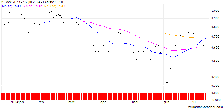 Grafiek ZKB/PUT/PAYPAL HOLDINGS/65/0.1/27.09.24