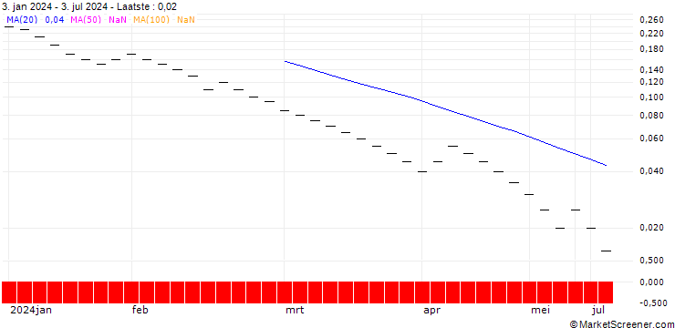 Grafiek ZKB/PUT/GBP/CHF/1.04/1/27.09.24