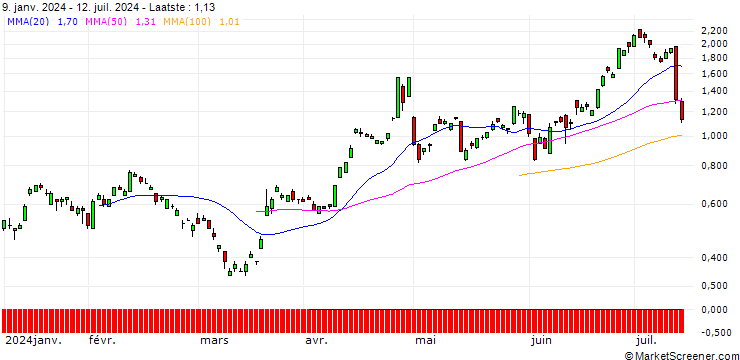 Grafiek SG/CALL/USD/JPY/160/100/20.12.24