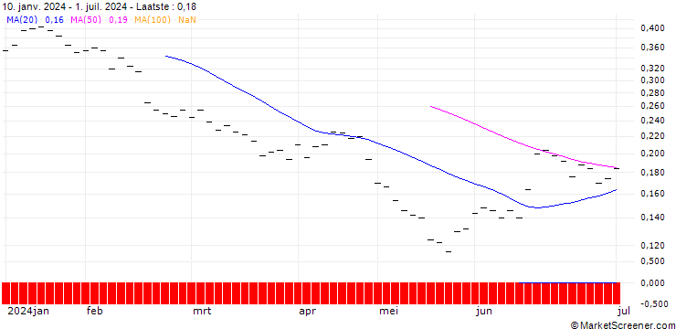 Grafiek BANK VONTOBEL/PUT/SIKA AG/260/0.01/20.12.24