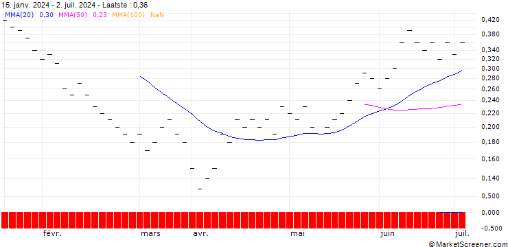 Grafiek JB/PUT/BMW/95/0.04/20.12.24