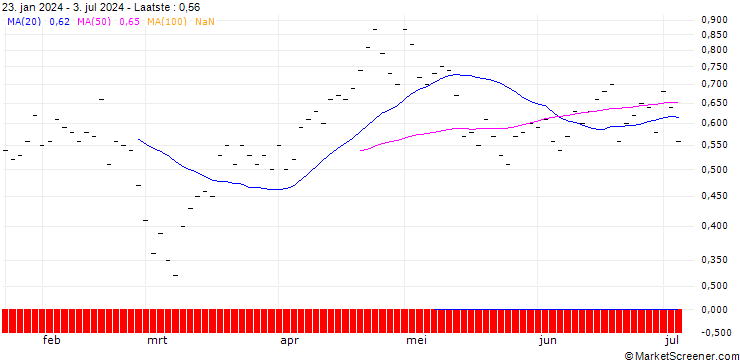 Grafiek JB/PUT/ADVANCED MICRO DEVICES/190/0.02/20.09.24