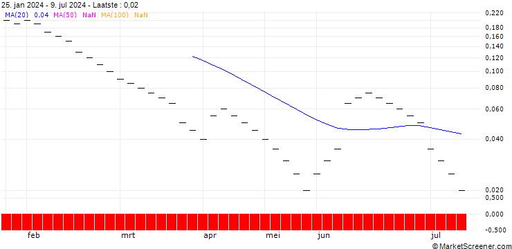 Grafiek ZKB/PUT/EUR/CHF/0.92/1/27.09.24