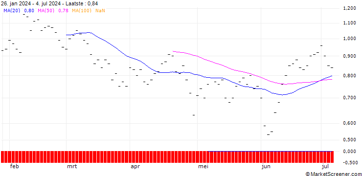 Grafiek ZKB/PUT/PAYPAL HOLDINGS/65/0.1/27.01.25