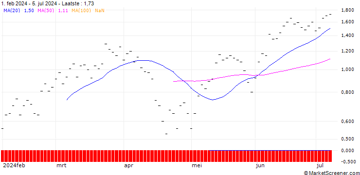 Grafiek ZKB/CALL/S&P 500/5250/0.005/27.09.24