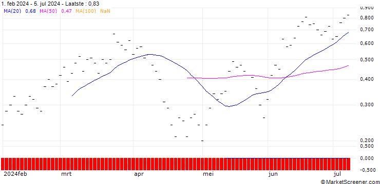 Grafiek ZKB/CALL/S&P 500/5500/0.005/27.09.24