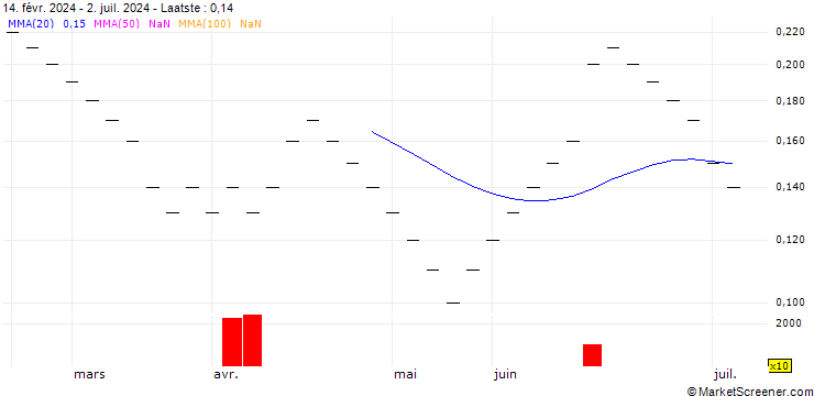 Grafiek ZKB/PUT/EUR/CHF/0.9/1/26.09.25