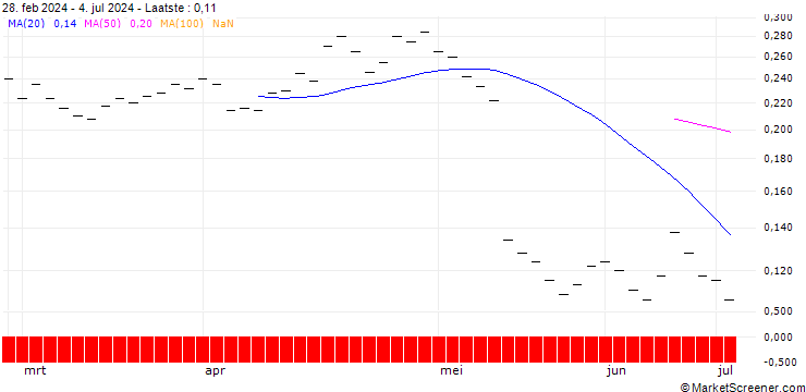 Grafiek BANK VONTOBEL/PUT/ALCON AG/72/0.05/20.12.24