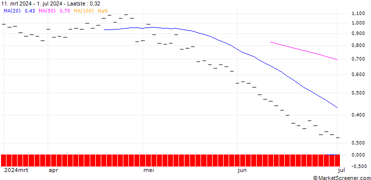 Grafiek ZKB/PUT/ELI LILLY & CO/800/0.01/27.01.25