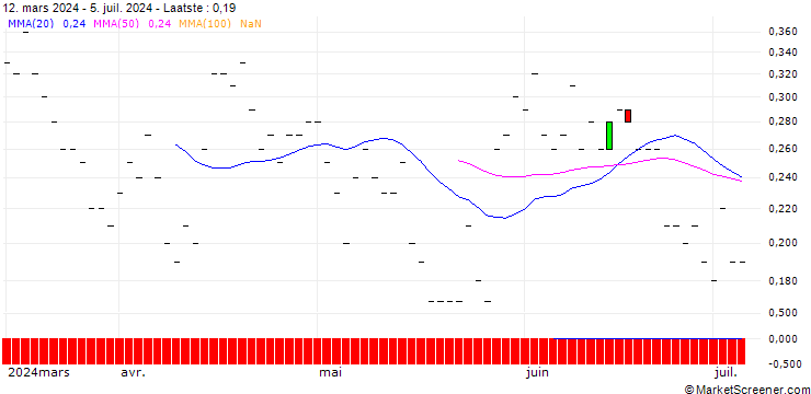 Grafiek JP MORGAN/PUT/NASDAQ/60/0.1/20.09.24