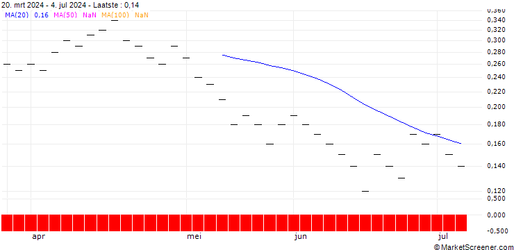 Grafiek UBS/PUT/HOLCIM/70.001/0.1/20.12.24