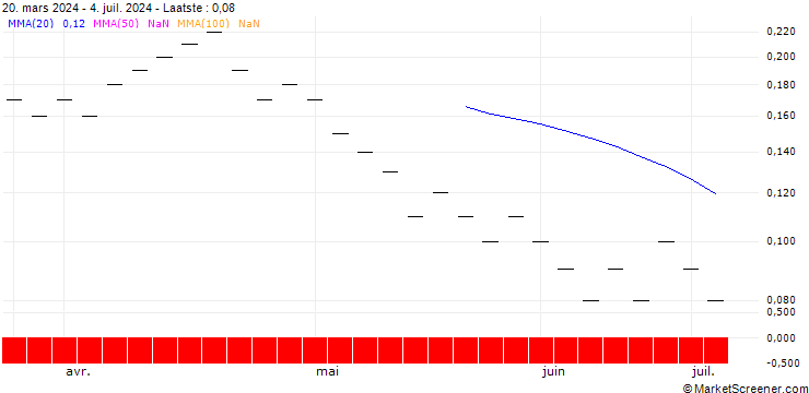 Grafiek UBS/PUT/HOLCIM/65.001/0.1/20.12.24