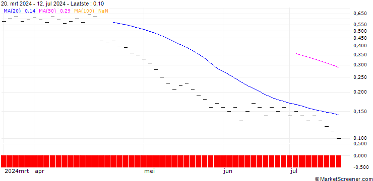 Grafiek ZKB/PUT/ABB LTD/42/0.2/06.01.25
