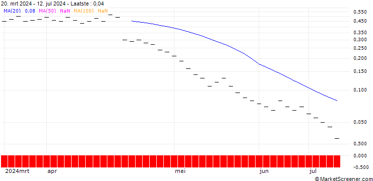Grafiek ZKB/PUT/ABB LTD/42/0.2/27.09.24