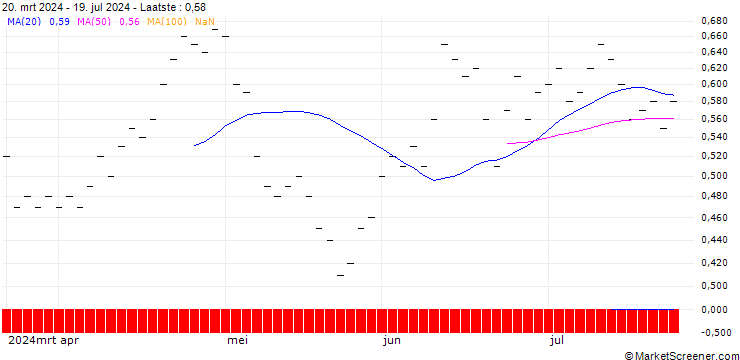 Grafiek ZKB/PUT/BUCHER N/360/0.02/28.03.25
