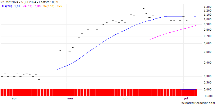 Grafiek ZKB/CALL/ABB LTD/48/0.2/28.03.25