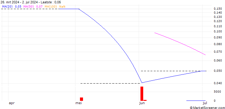 Grafiek PUT/POWSZECHNA KASA OSZCZEDNOSCI BANK/38/0.1/20.12.24