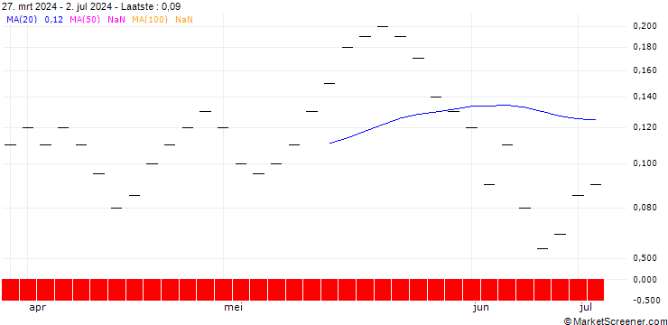 Grafiek ZKB/CALL/GBP/CHF/1.15/1/27.09.24