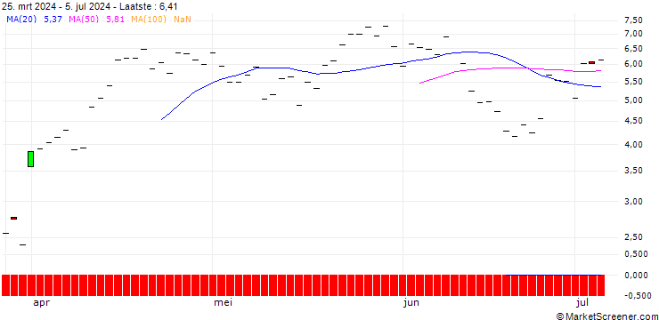 Grafiek BANK VONTOBEL/PUT/HOME DEPOT/400/0.1/20.09.24
