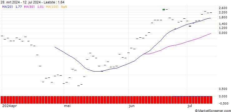 Grafiek HSBC/CALL/ARM HOLDINGS ADR/240/0.1/17.01.25
